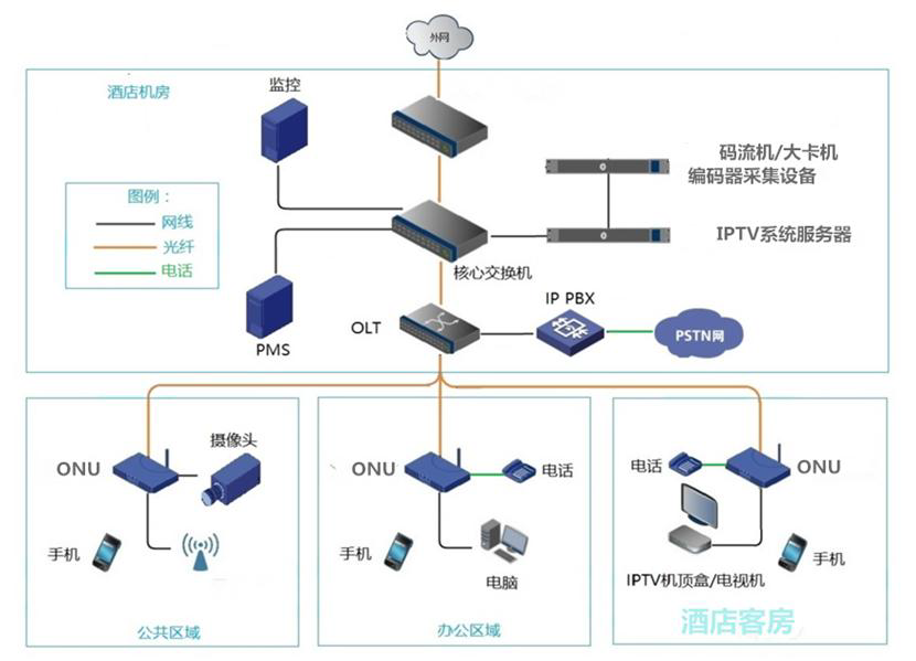 全光智慧酒店解決方案